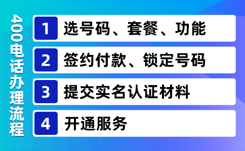 400電話設(shè)置轉(zhuǎn)接方式有哪些，為什么需要這幾種方式？