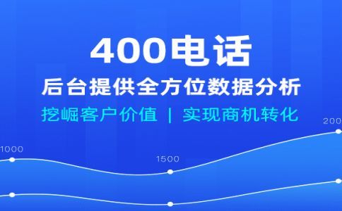 400電話辦理