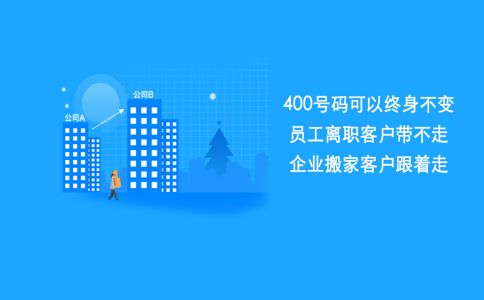 400電話(huà)有短信業(yè)務(wù)嗎，發(fā)短信怎么發(fā)？